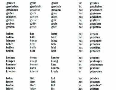 Tri tvary nemeckých slovies